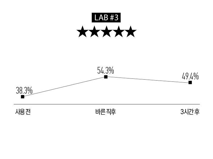 랩3