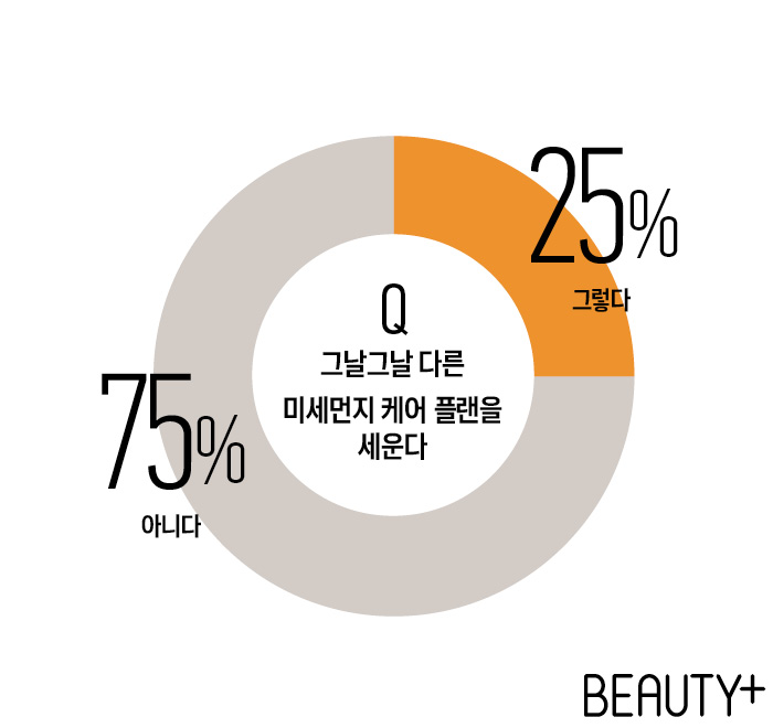 그날그날 다른 미세먼지 케어 플랜을 세운다