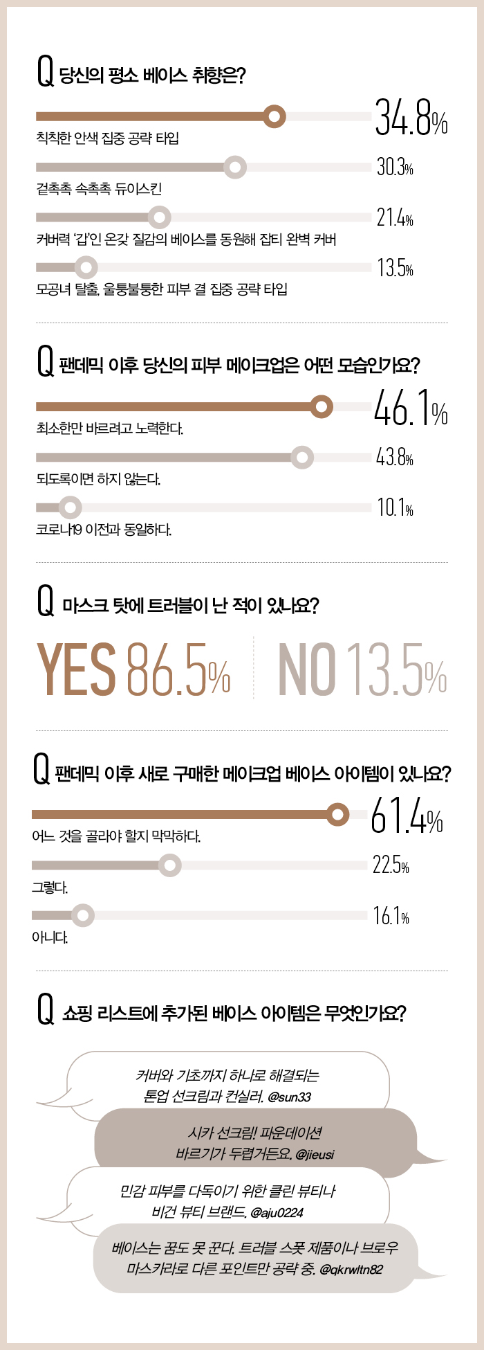 펜데믹 시대 베이스 메이크업 설문 결과