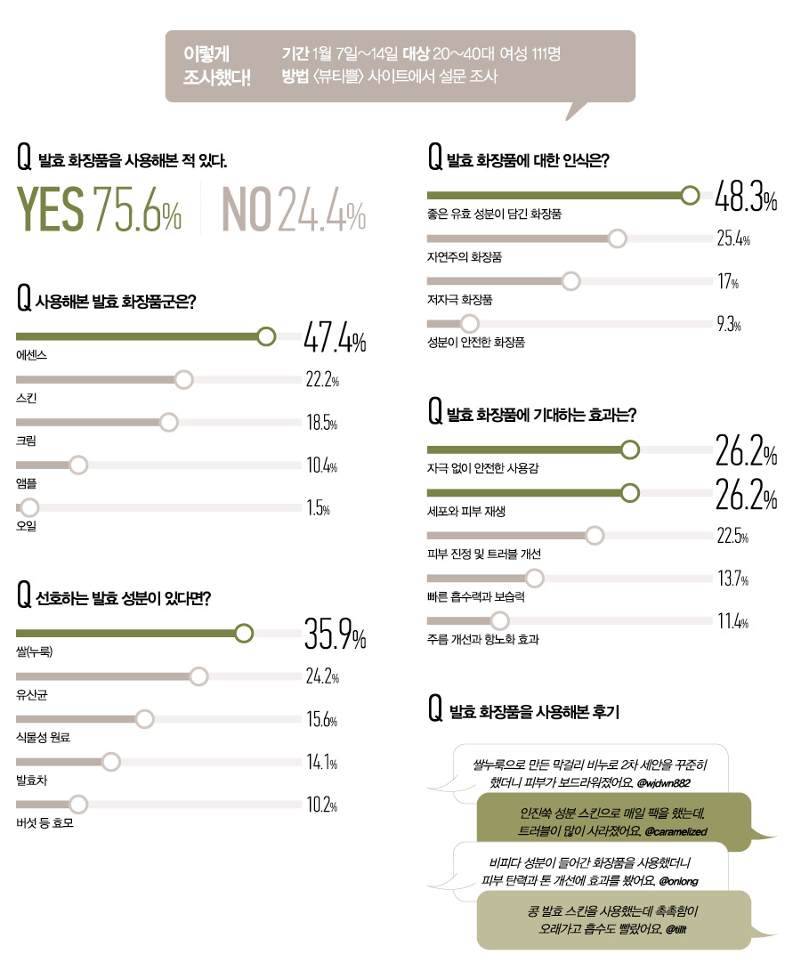 발효 화장품 뷰티쁠 설문조사