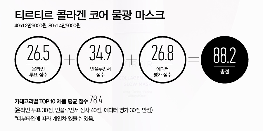 티르티르 콜라겐 코어 물광 마스크