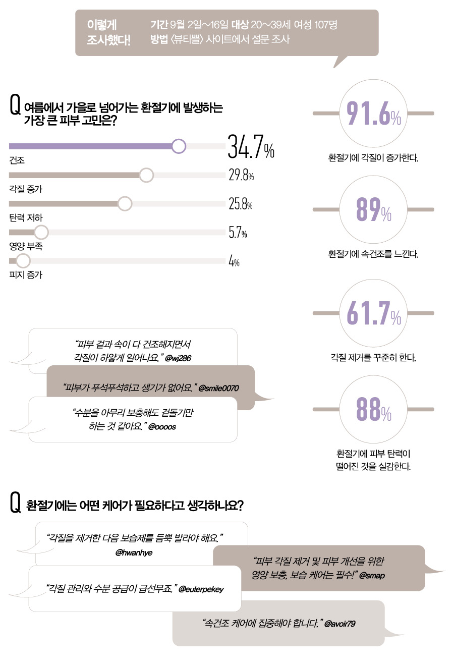 뷰티쁠 설문 조사