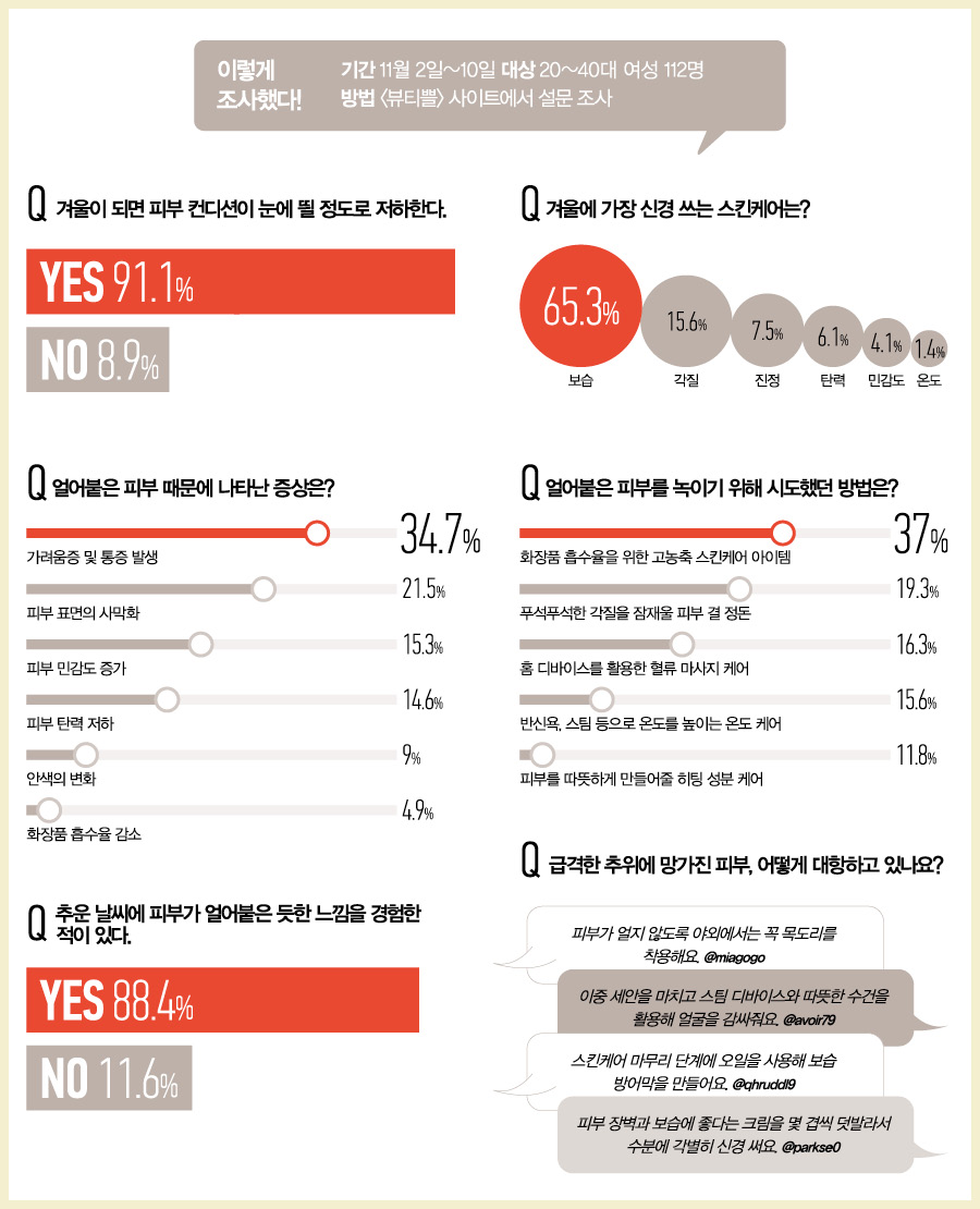 뷰티쁠 설문 조사