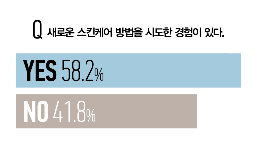 뷰티쁠 설문조사