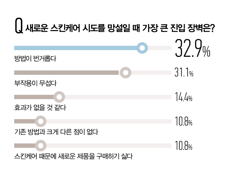 뷰티쁠 설문조사