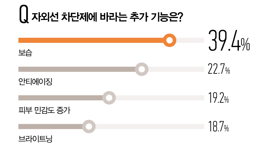 뷰티쁠 설문 조사