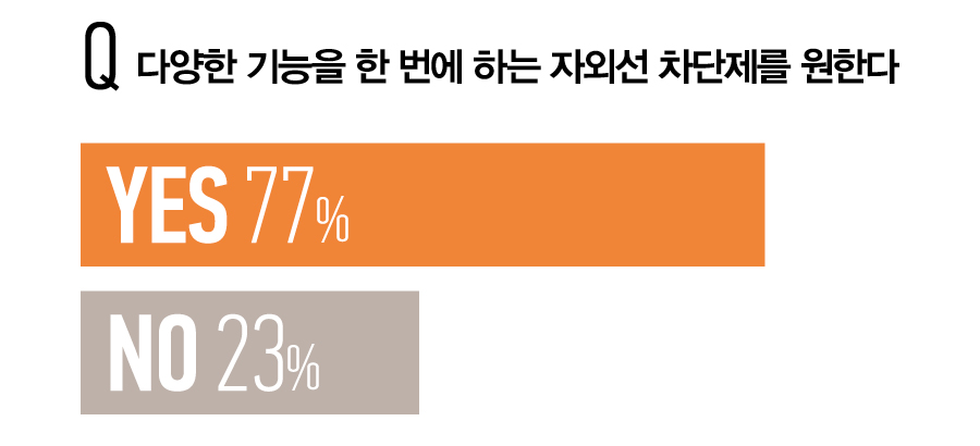 뷰티쁠 설문 조사