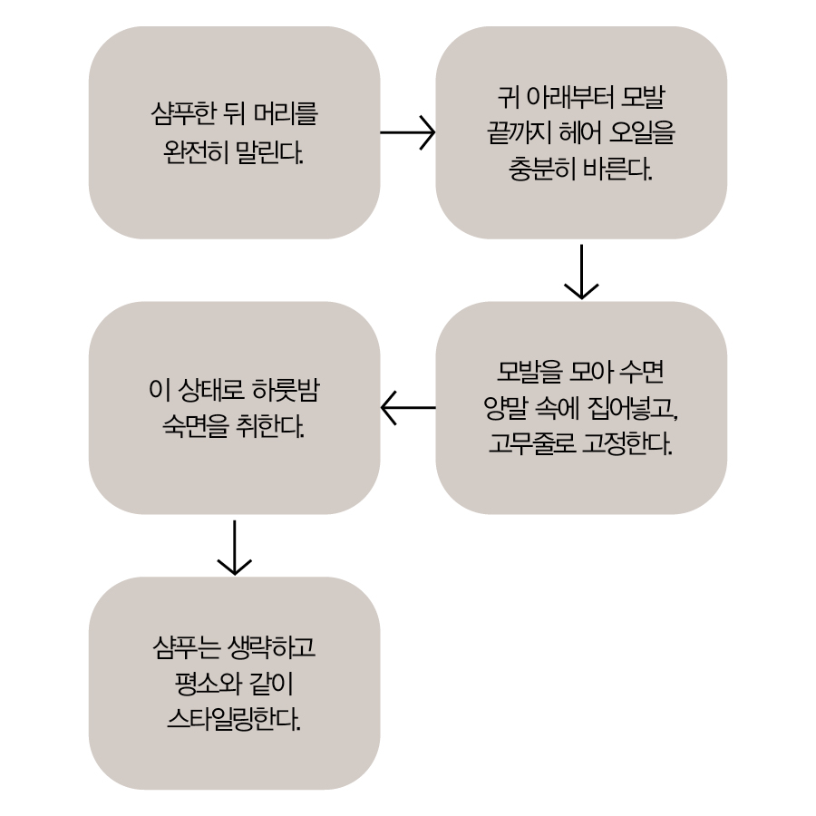 헤어 슬러깅 방법