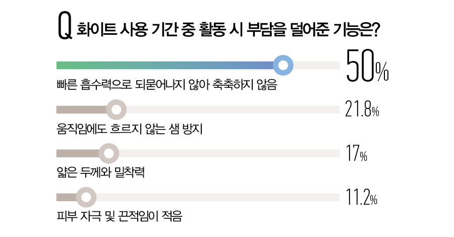 뷰티쁠 설문 조사