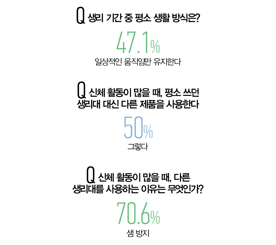 뷰티쁠 설문 조사