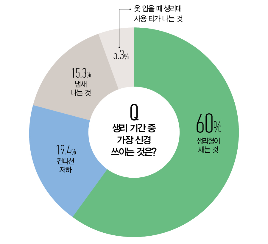 뷰티쁠 설문 조사