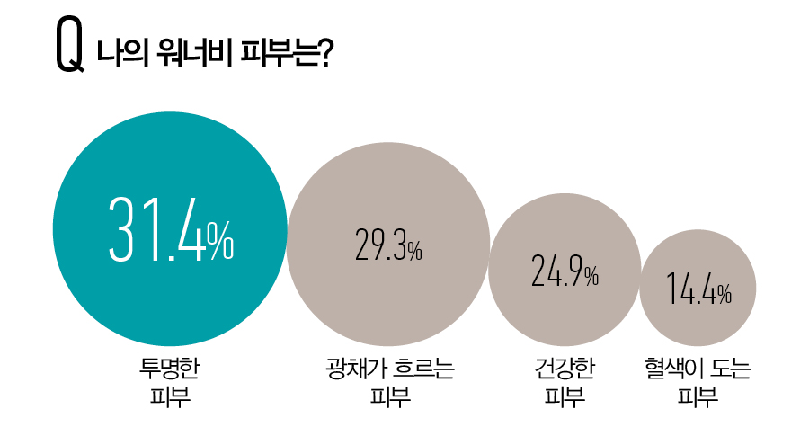 뷰티쁠 설문 조사