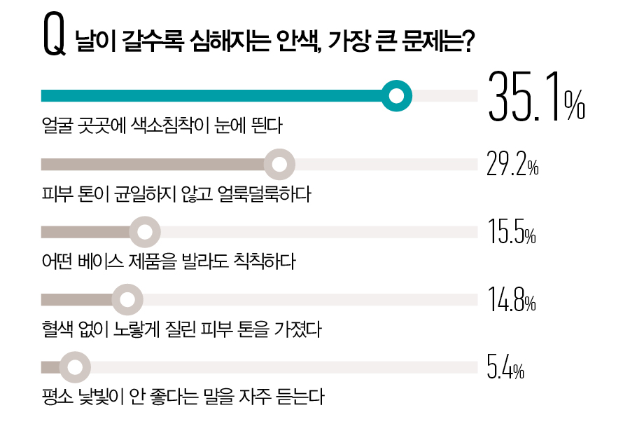 뷰티쁠 설문 조사