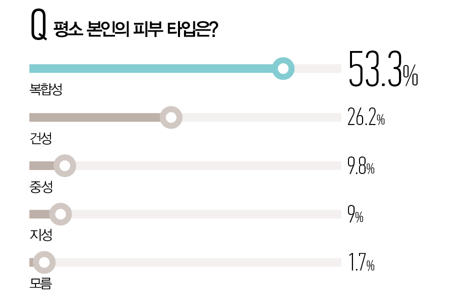 뷰티쁠 설문 조사