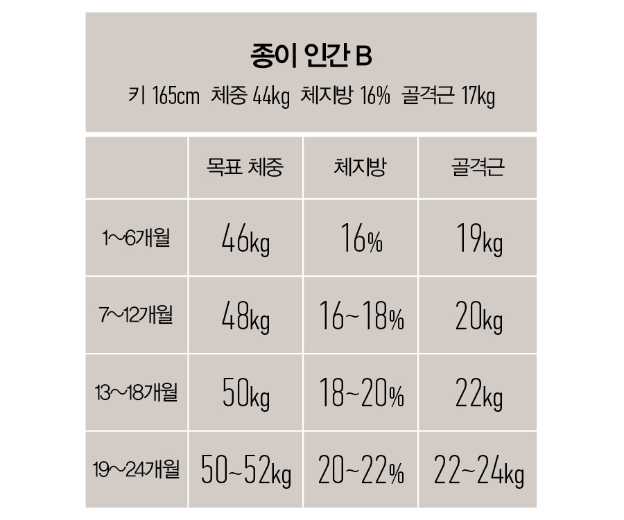 린매스업 플랜 예시