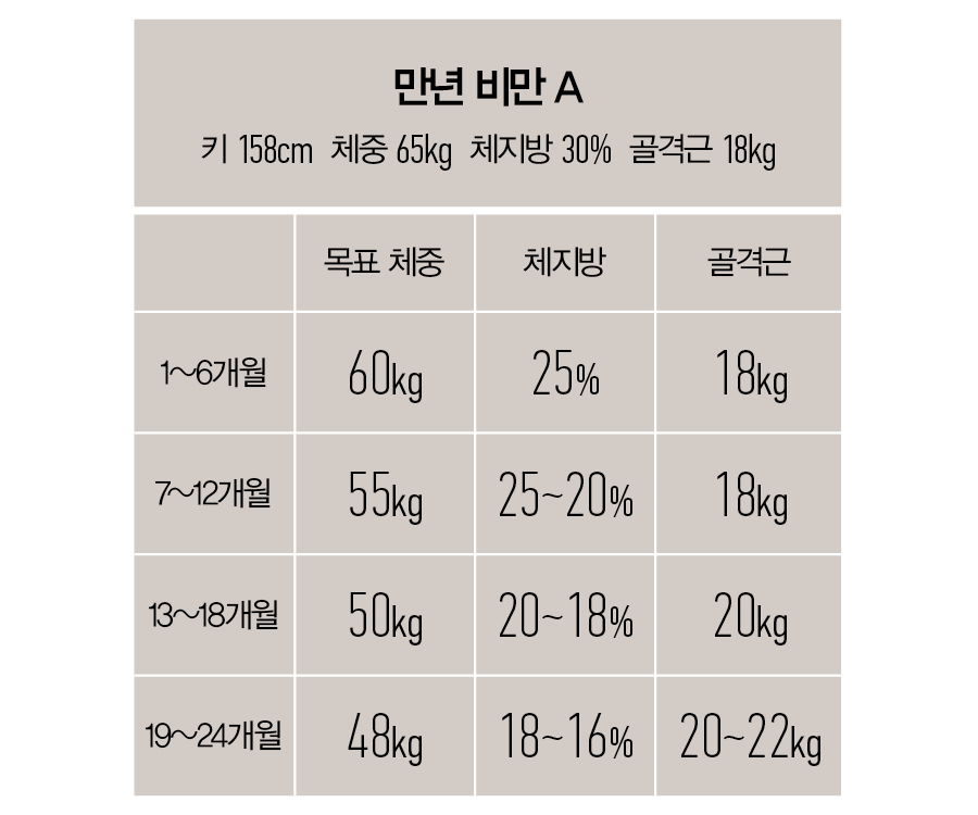 린매스업 플랜 예시