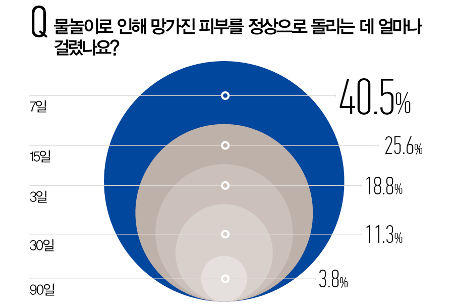 뷰티쁠 설문 조사