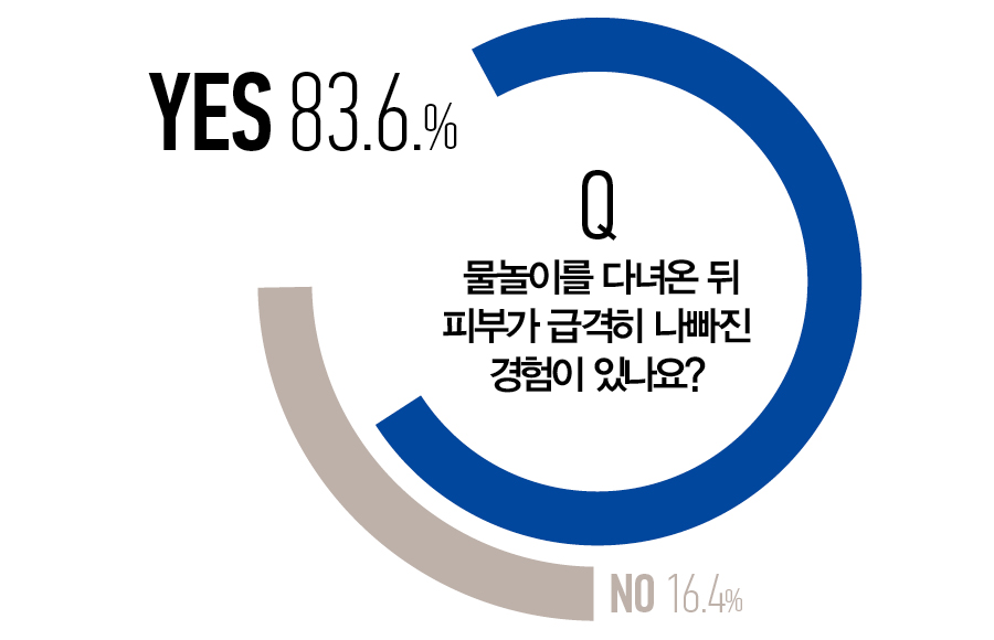 뷰티쁠 설문 조사