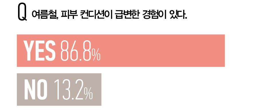 뷰티쁠 설문조사