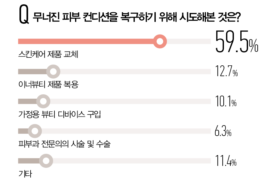 뷰티쁠 설문조사