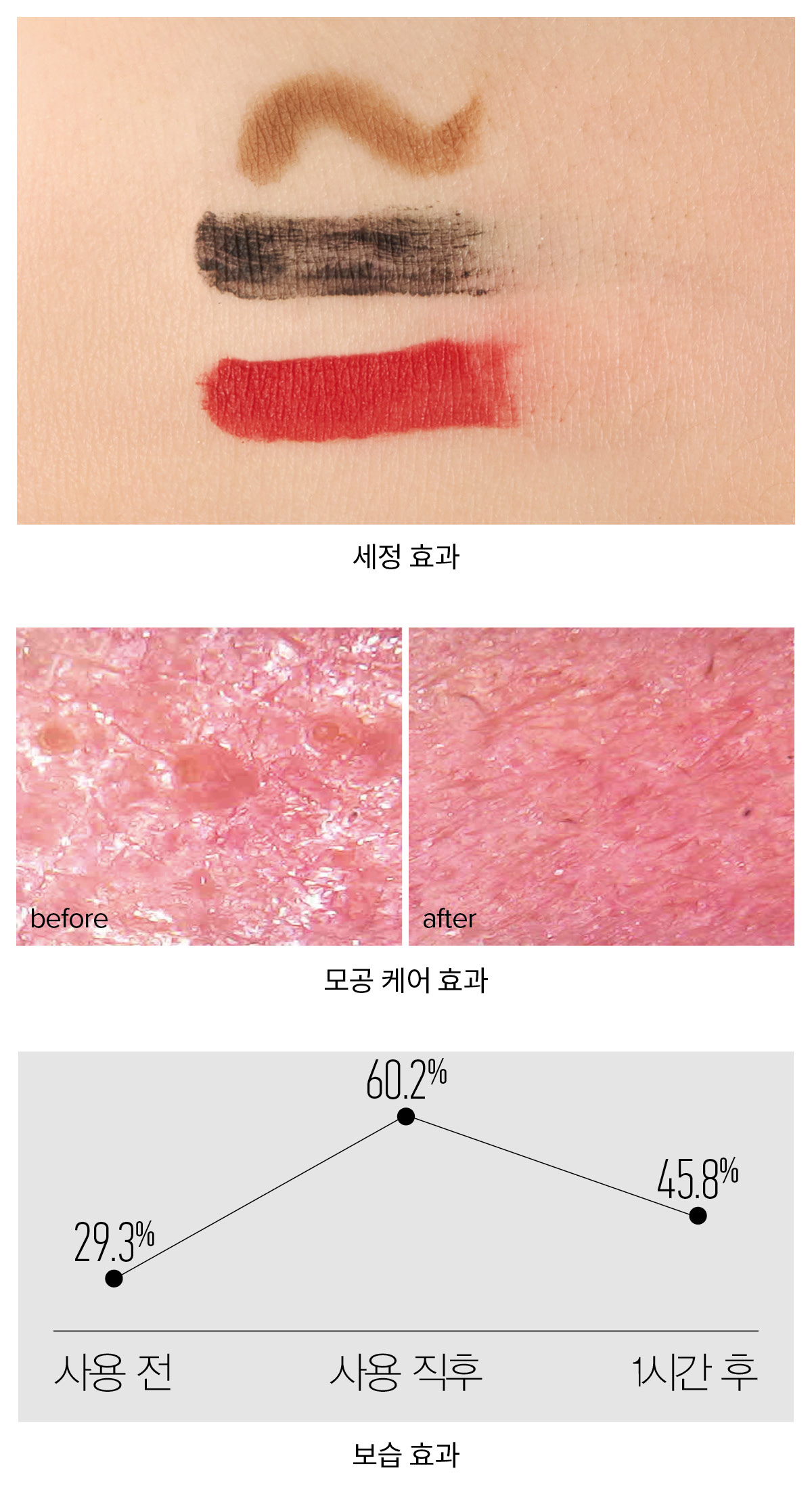 맥 하이퍼 리얼 프레쉬 캔버스 클렌징 오일 실험 결과