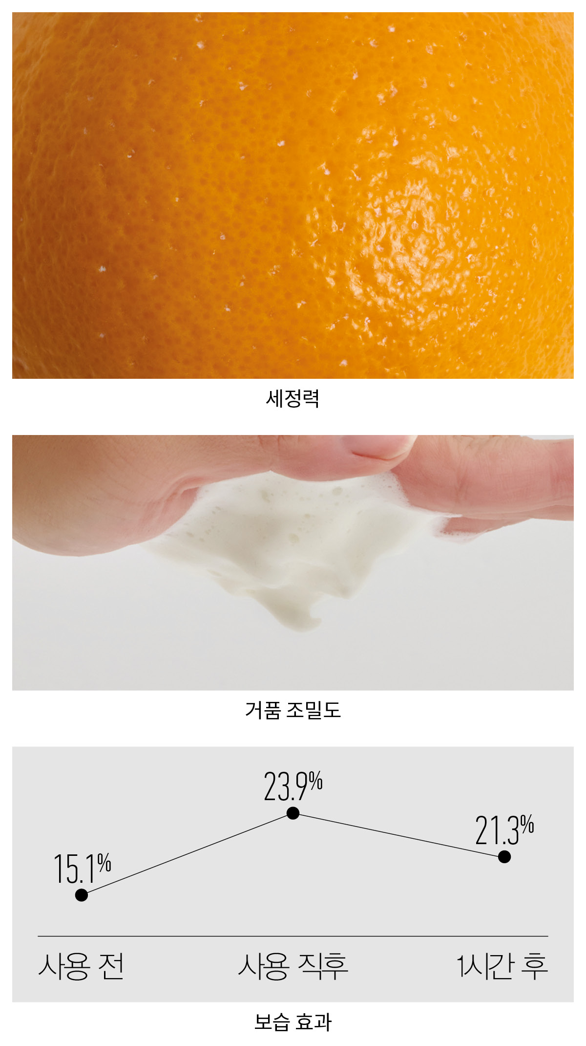 리프레시 바 솝 150g 실험 결과