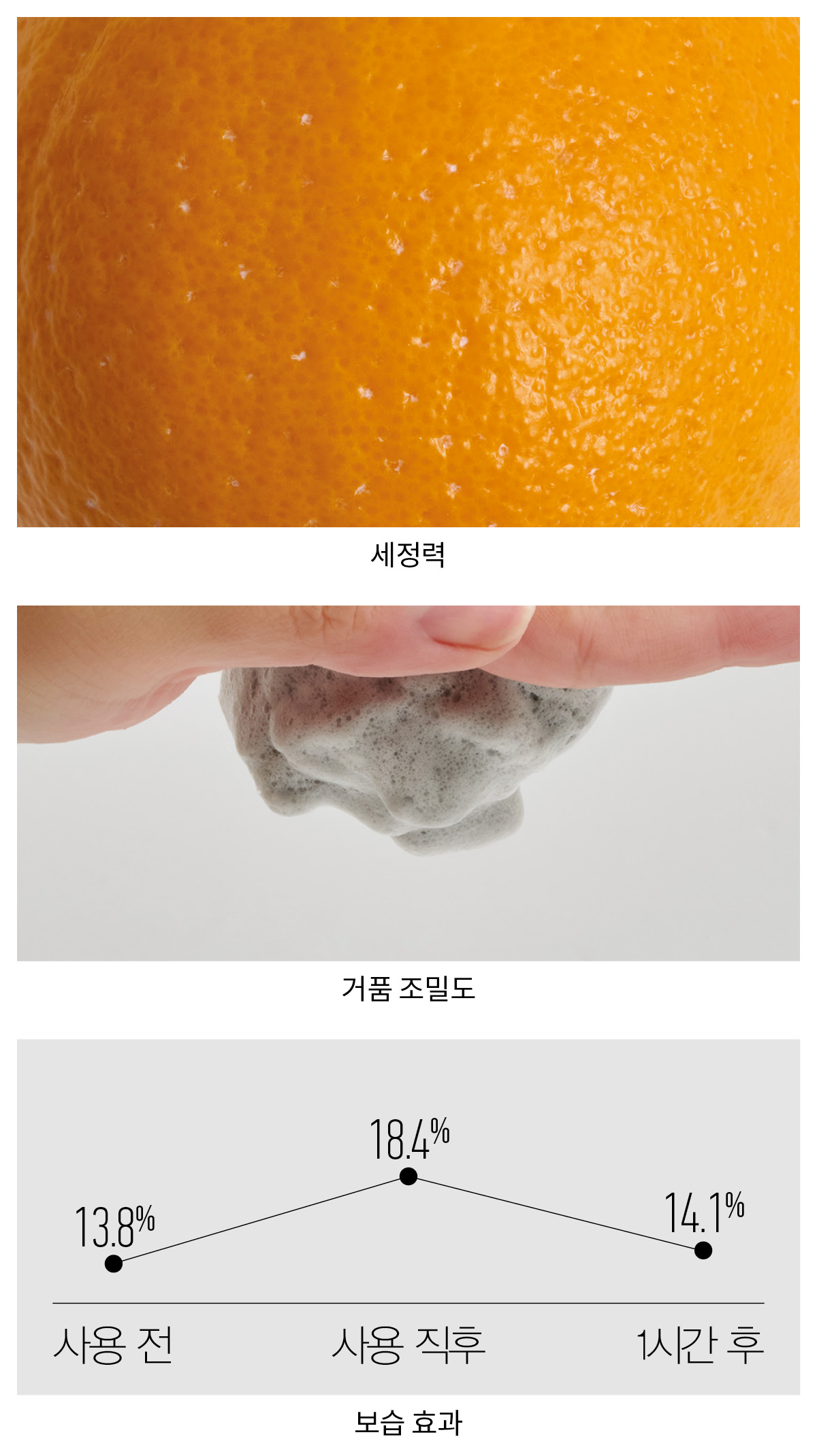 GBH 코스메틱 바디 필링 솝 120g 실험 결과