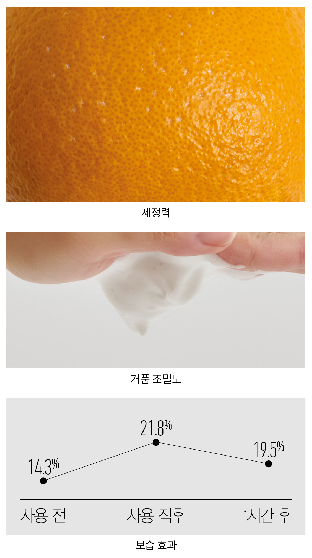 미스 디올 블루밍 센티드 솝 120g 실험 결과