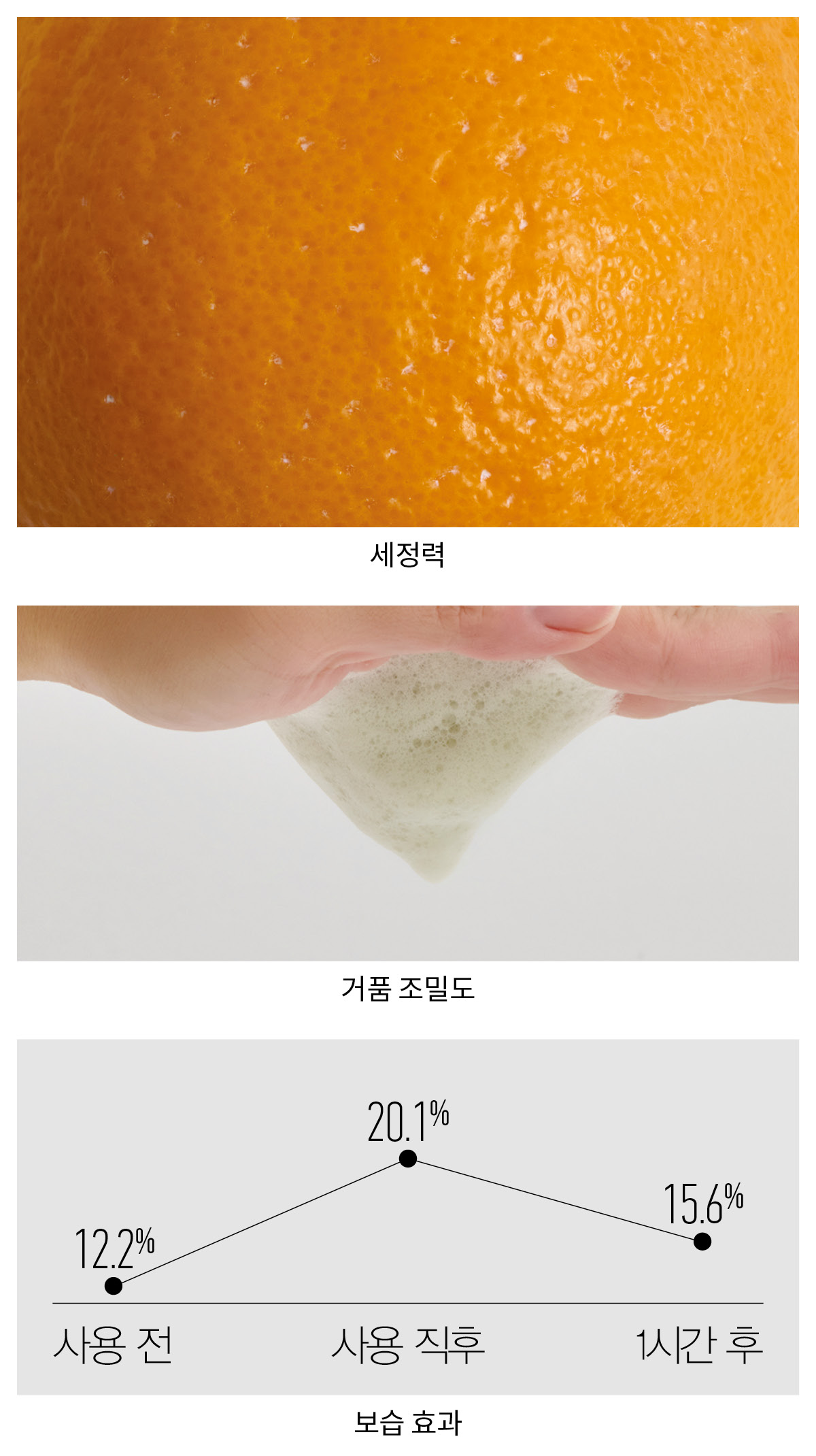 희녹 더 솝 90g  실험 결과