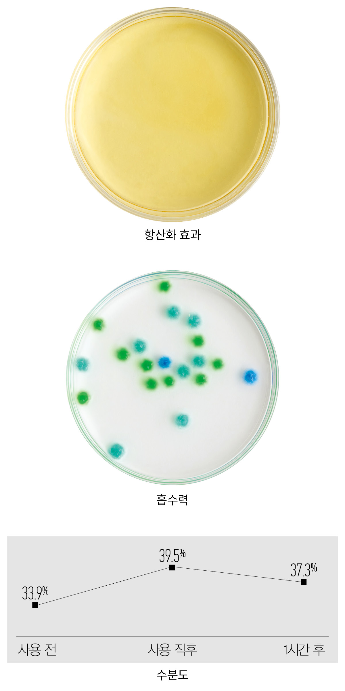 프레쉬 크렘 앙씨엔느 화이트 트러플 아이 세럼 실험 결과