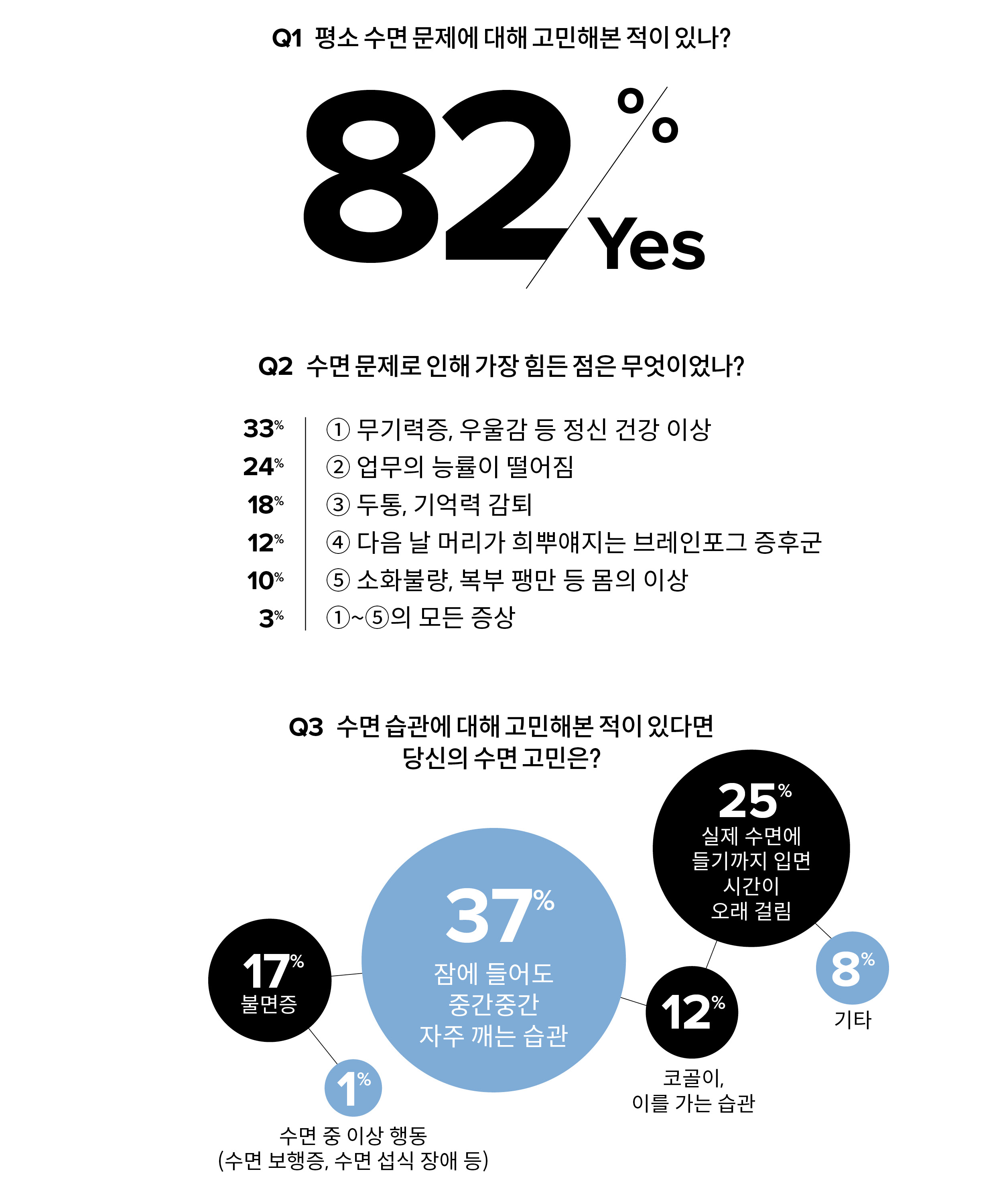 글즈 홈페이지(www.thesingle.co.kr)에서 297명의 여성을 대상으로 설문조사한 결과.
