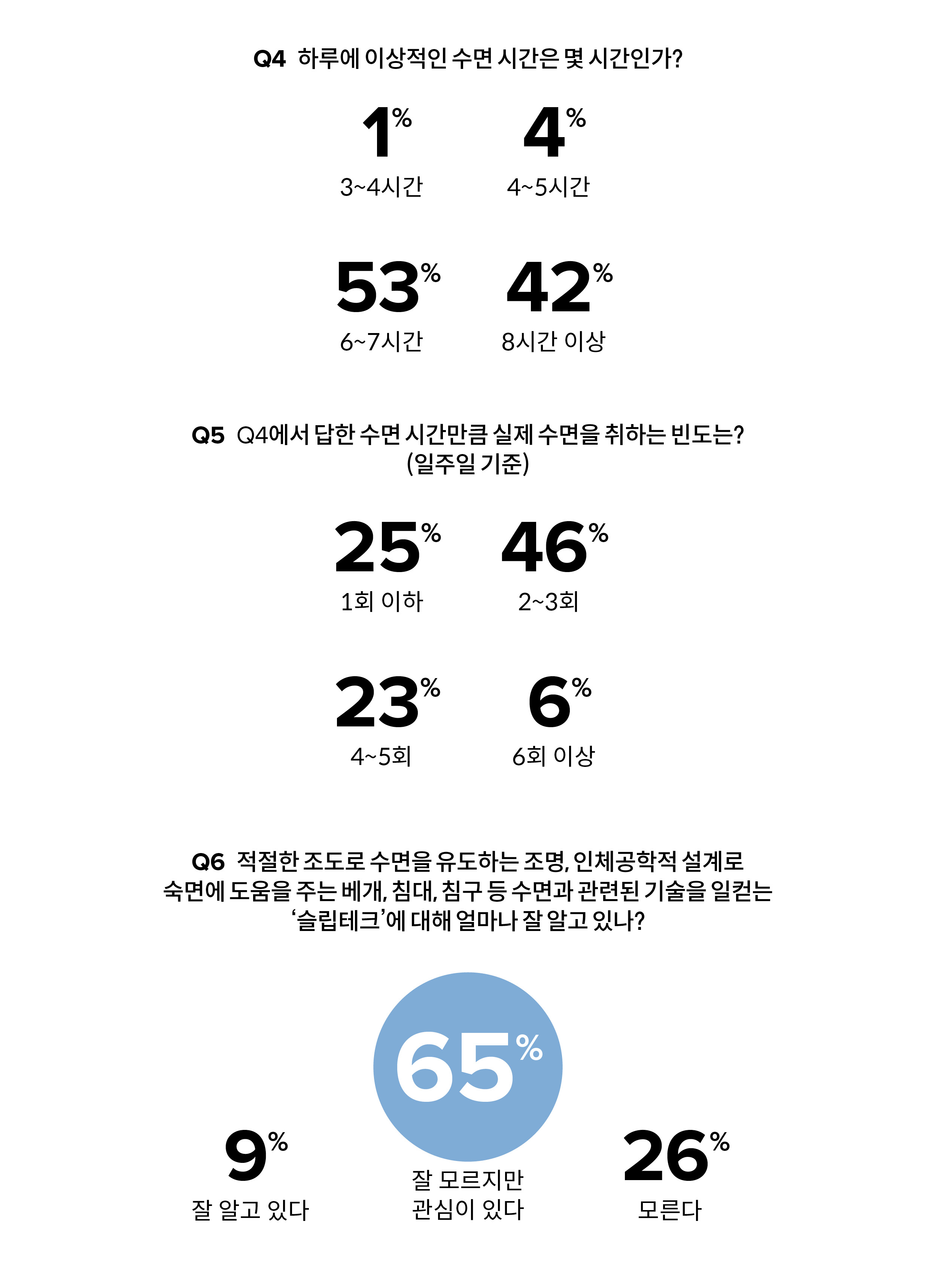 글즈 홈페이지(www.thesingle.co.kr)에서 297명의 여성을 대상으로 설문조사한 결과.