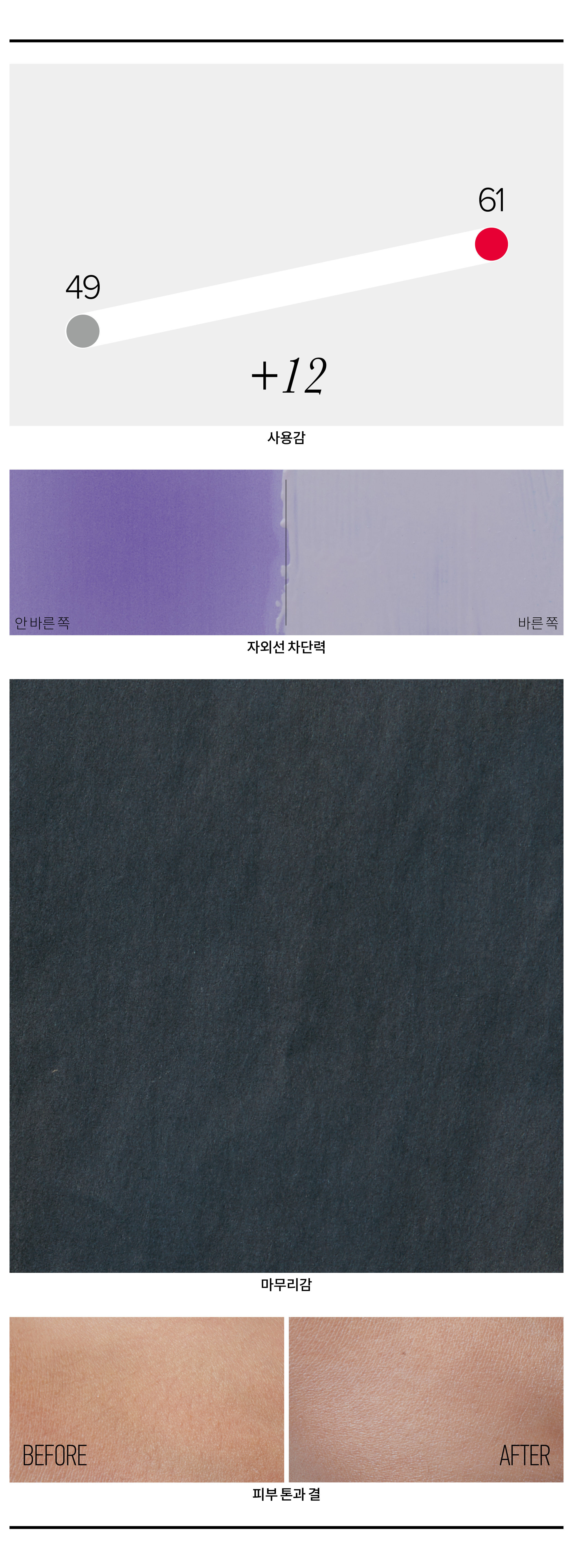 달바 워터풀 퍼플 톤업 선크림 SPF50+