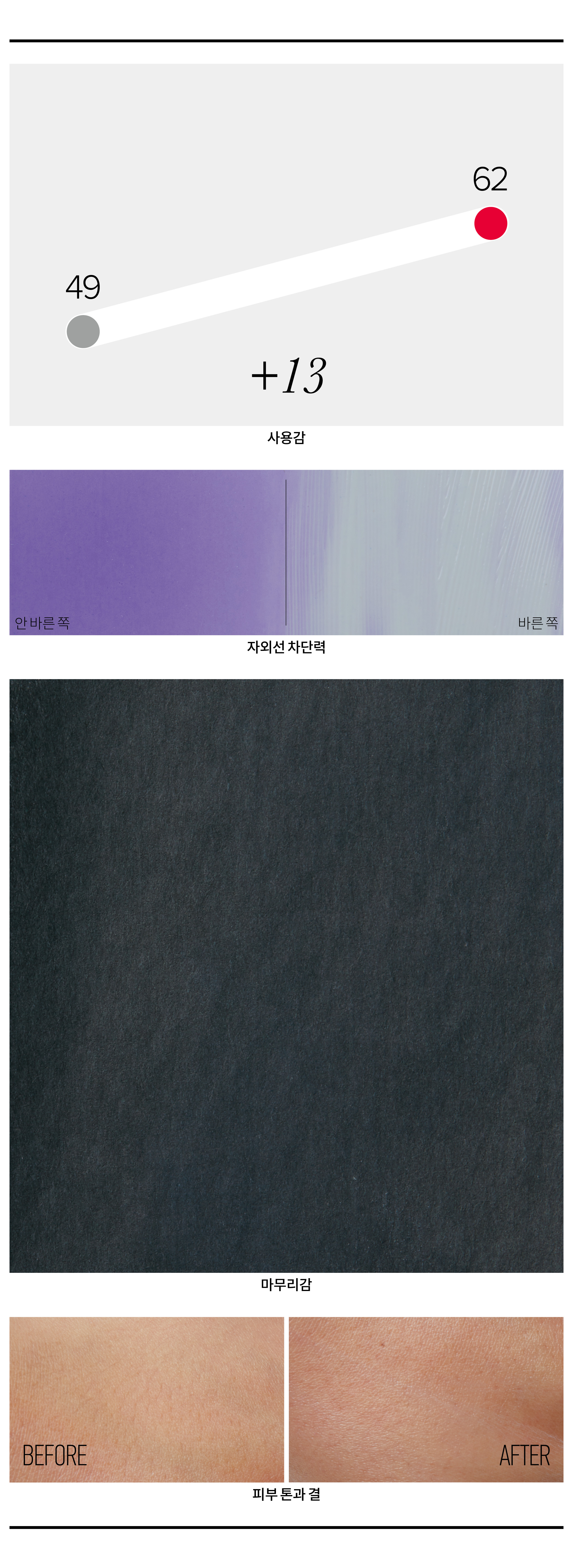 센텔리안24 마데카 더마 쉴드 세이프 수분 선크림 SPF50+