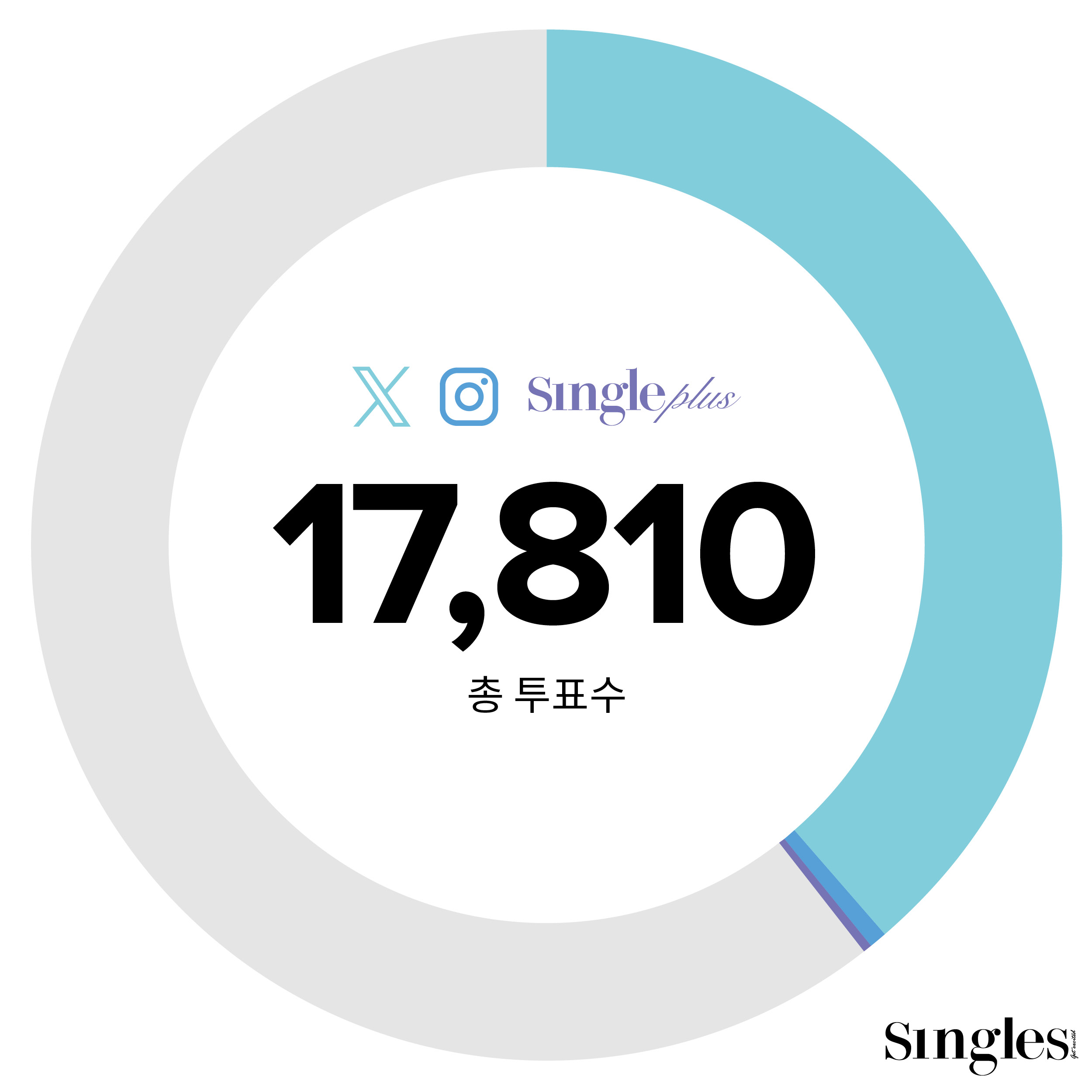 싱글즈 랭킹 어워즈