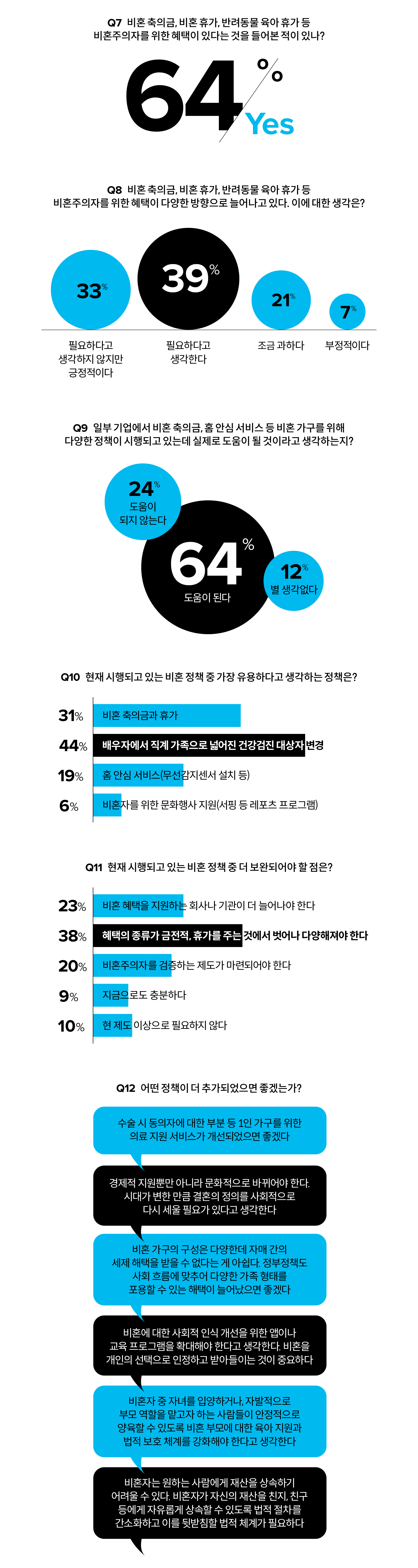 싱글즈 특집 기사, 싱글, 비혼, 서베이, 리서치