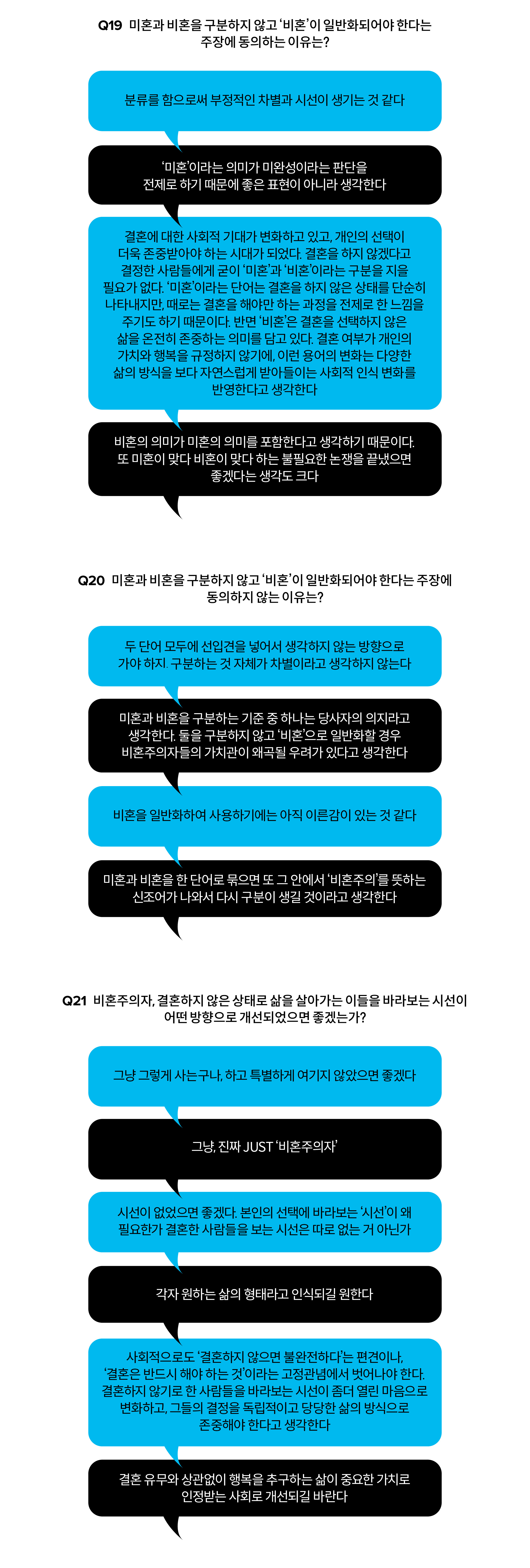 싱글즈 특집 기사, 싱글, 비혼, 서베이, 리서치