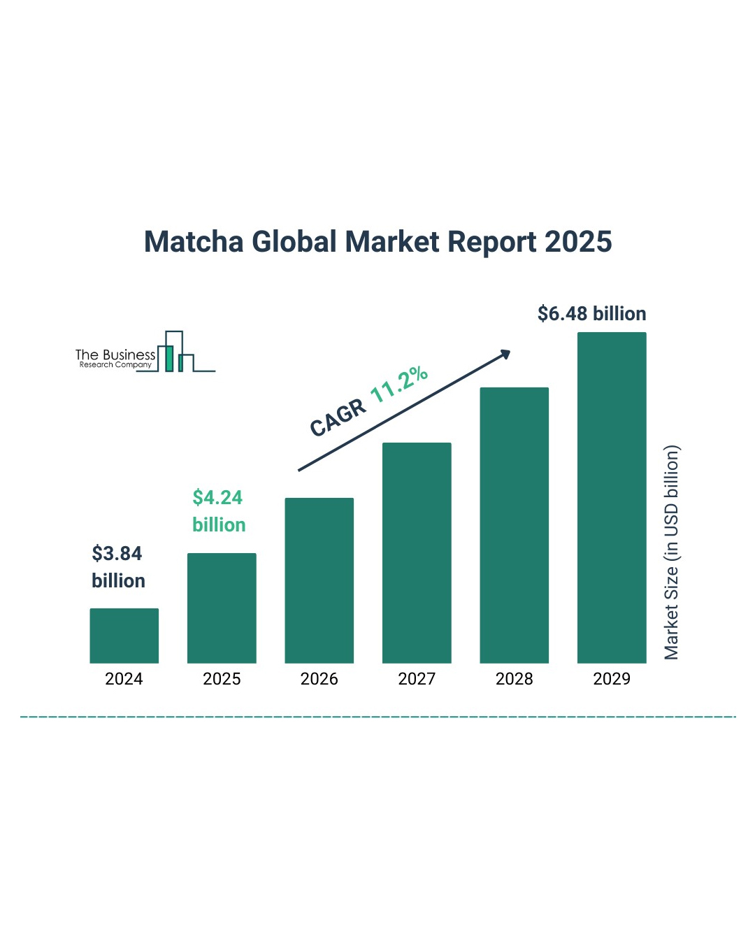 말차 시장 성장 그래프